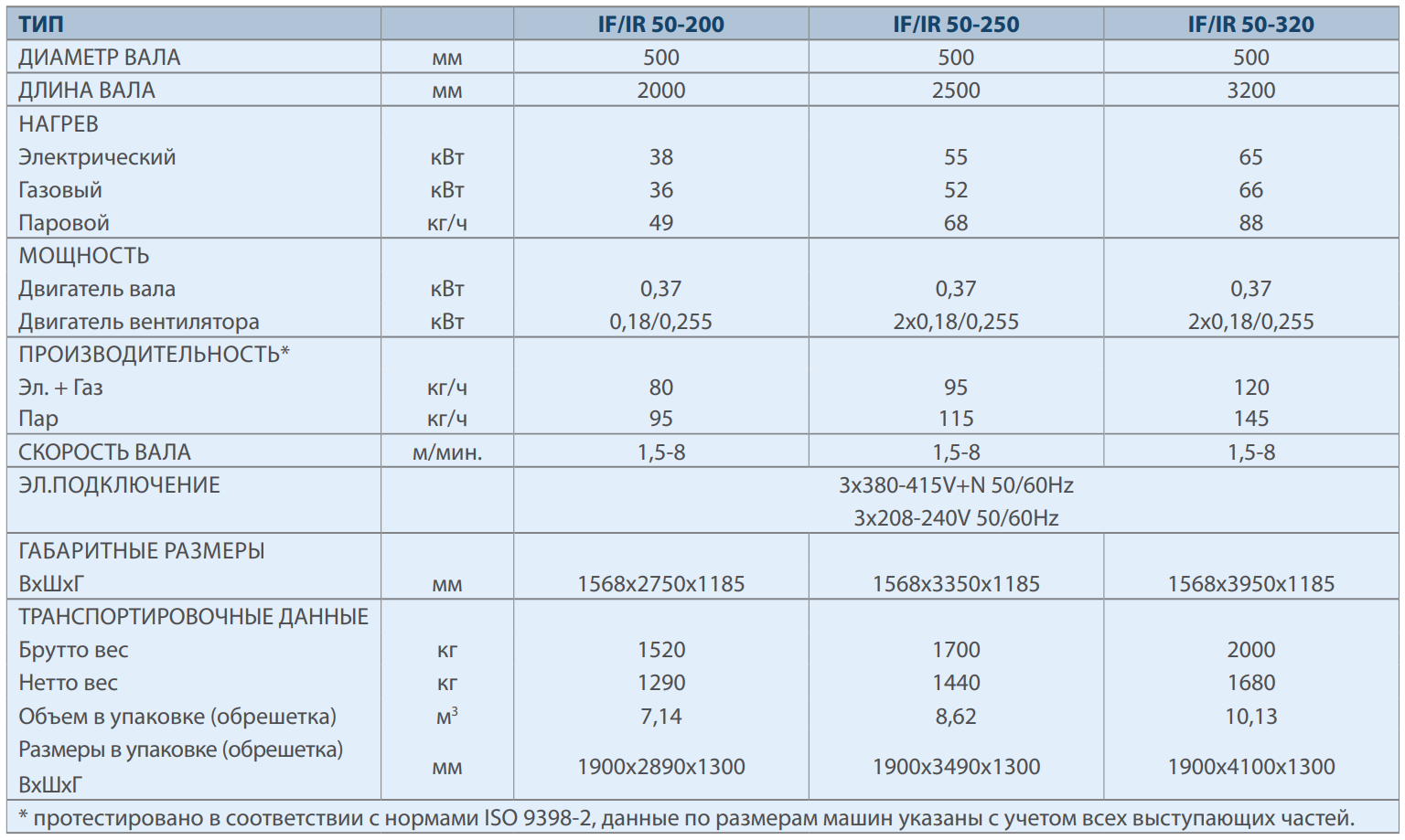 PRIMUS IR50-250 S Каток гладильный промышленный